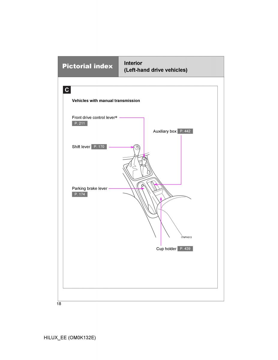 Toyota Hilux VII 7 owners manual / page 18