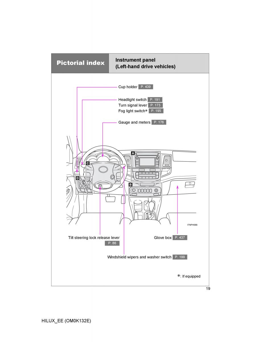 Toyota Hilux VII 7 owners manual / page 19