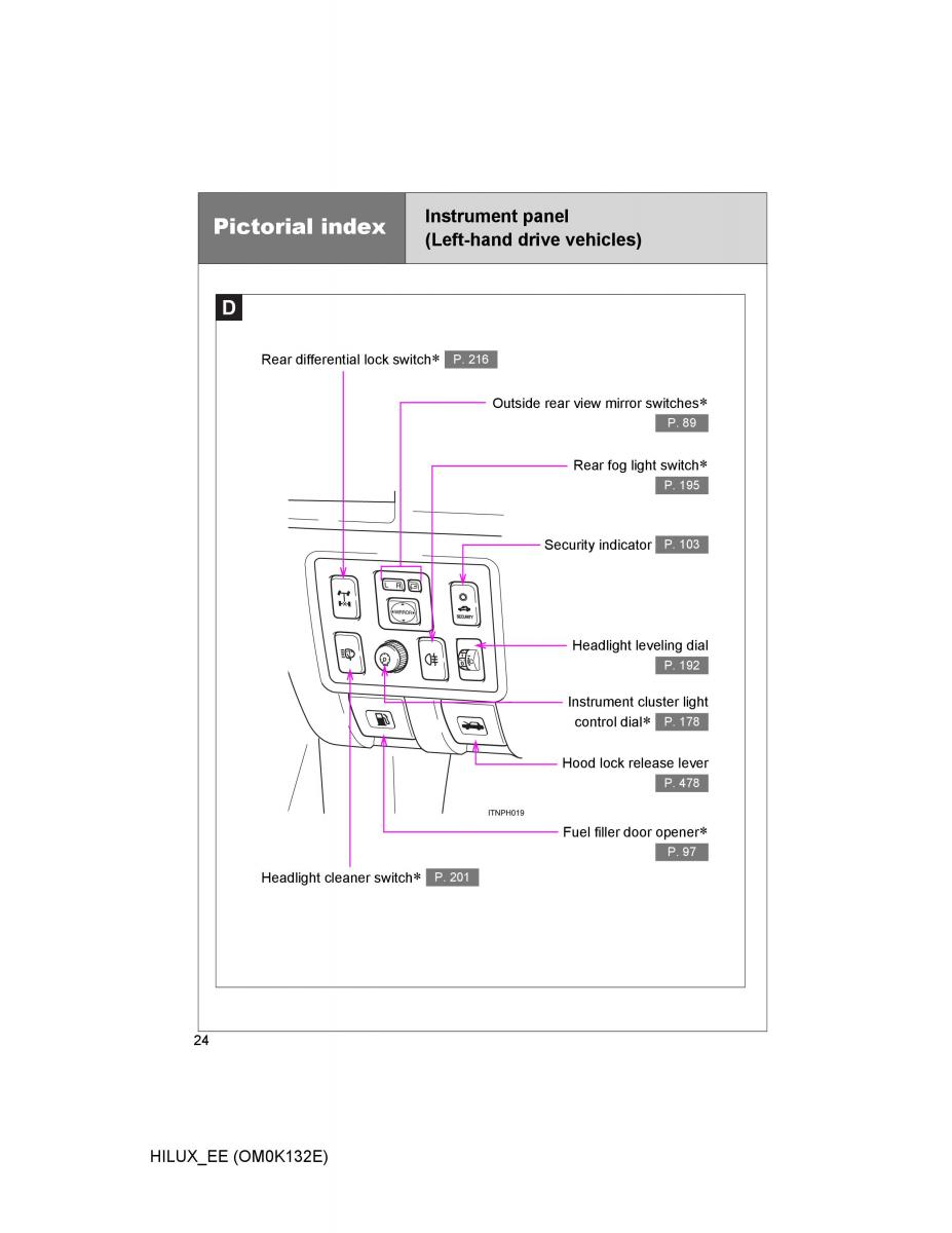 Toyota Hilux VII 7 owners manual / page 24