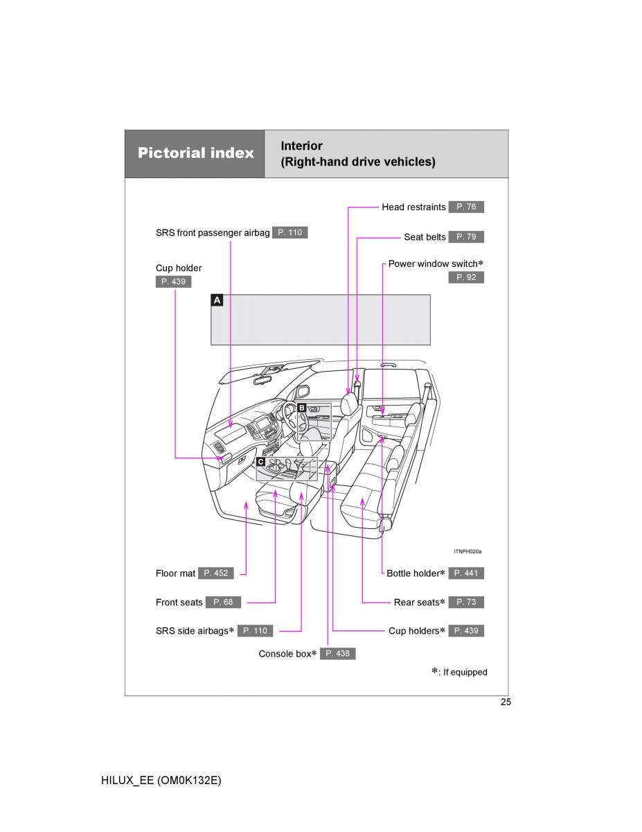 Toyota Hilux VII 7 owners manual / page 25