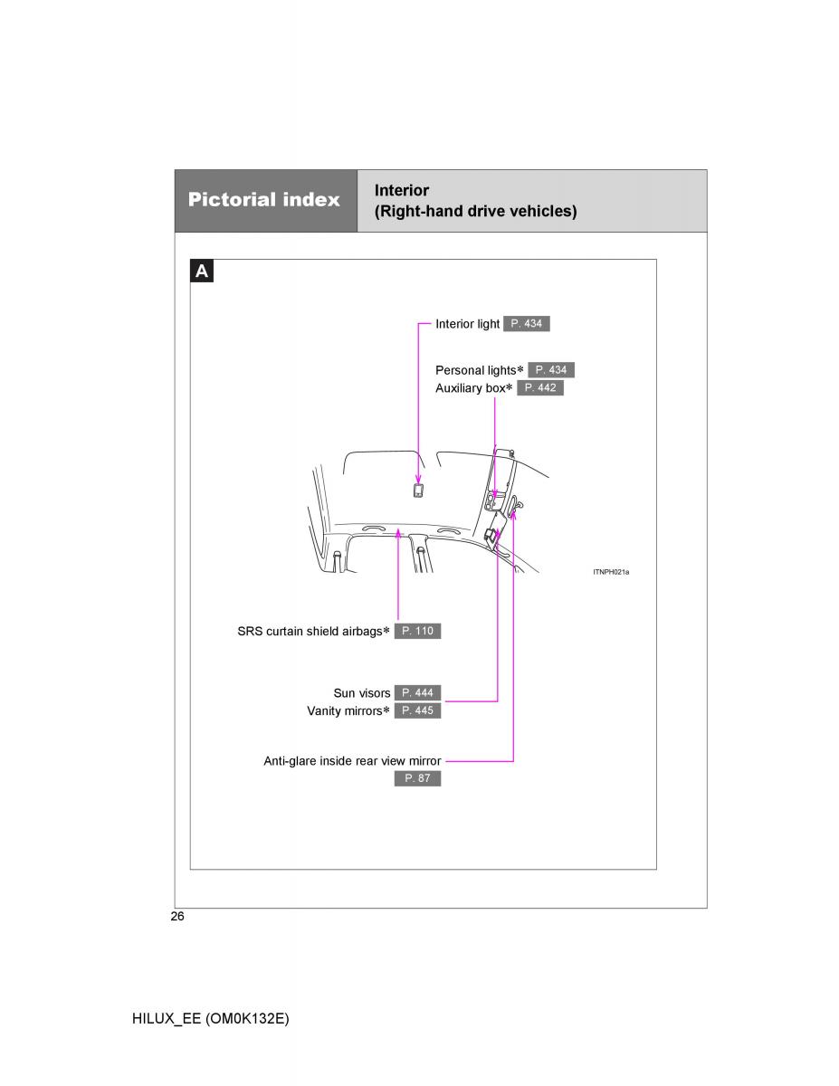 Toyota Hilux VII 7 owners manual / page 26