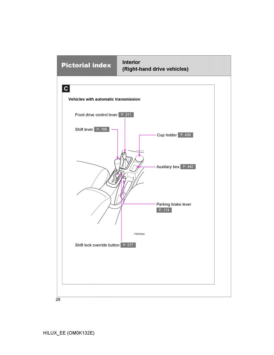 Toyota Hilux VII 7 owners manual / page 28