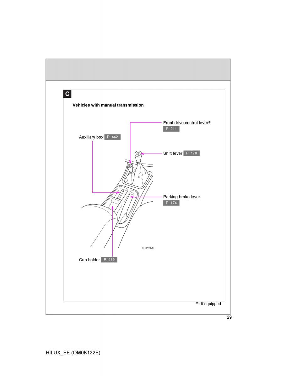 Toyota Hilux VII 7 owners manual / page 29