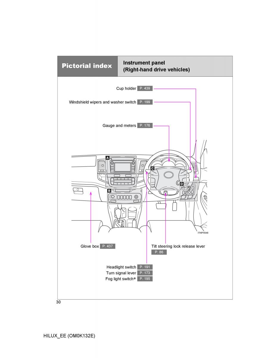 Toyota Hilux VII 7 owners manual / page 30