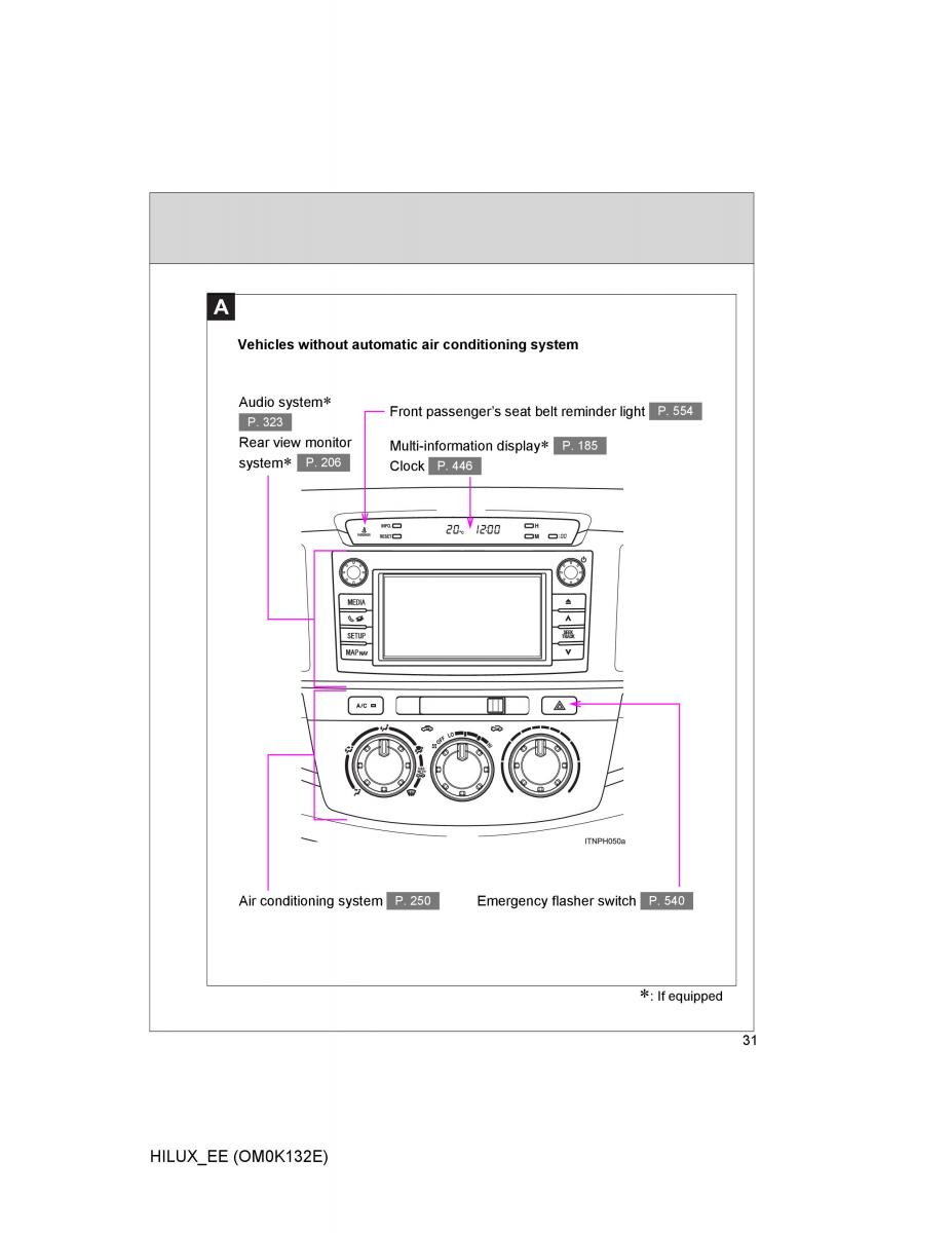 Toyota Hilux VII 7 owners manual / page 31