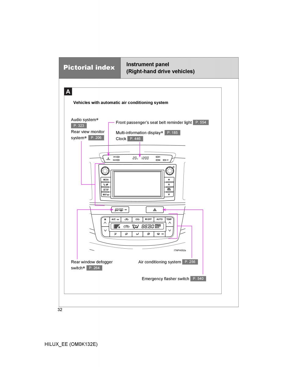 Toyota Hilux VII 7 owners manual / page 32