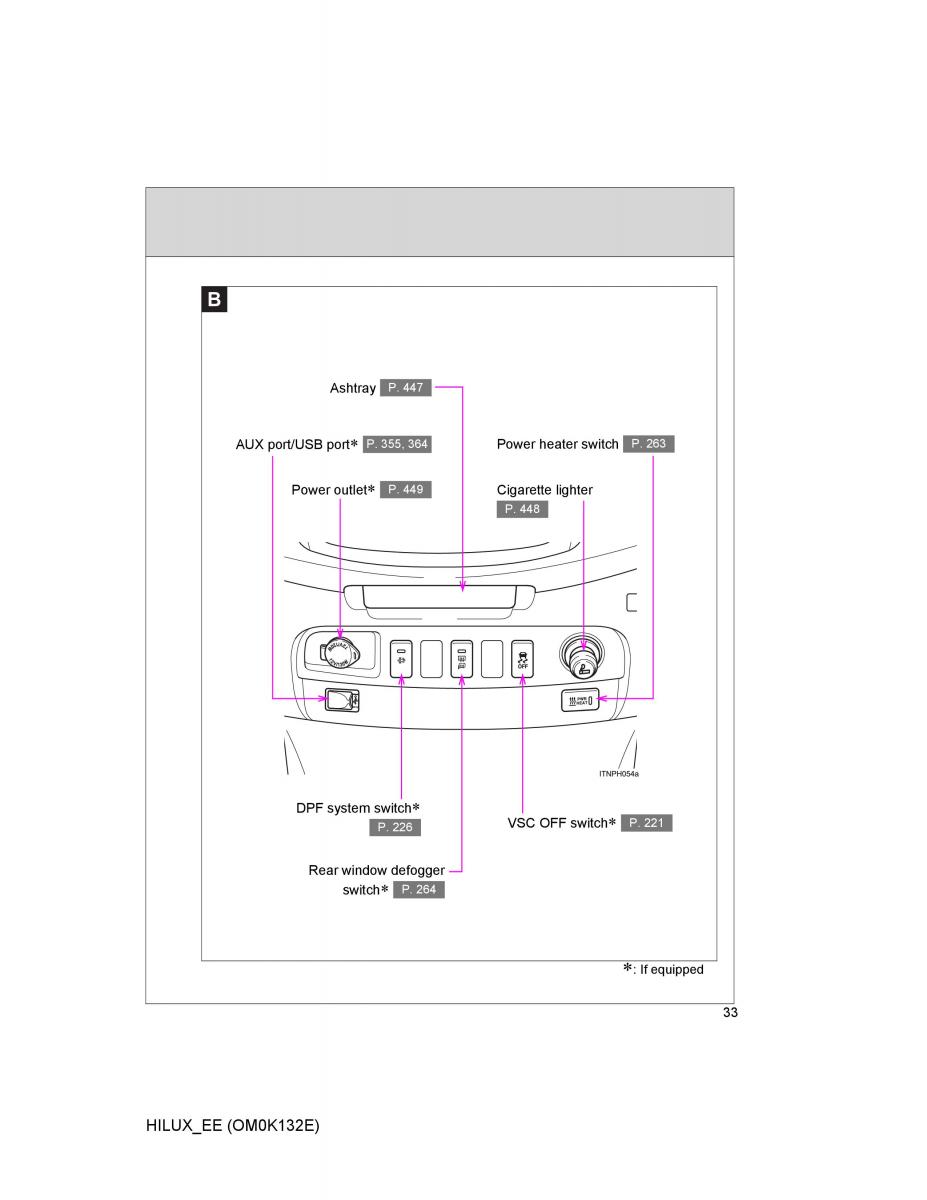 Toyota Hilux VII 7 owners manual / page 33