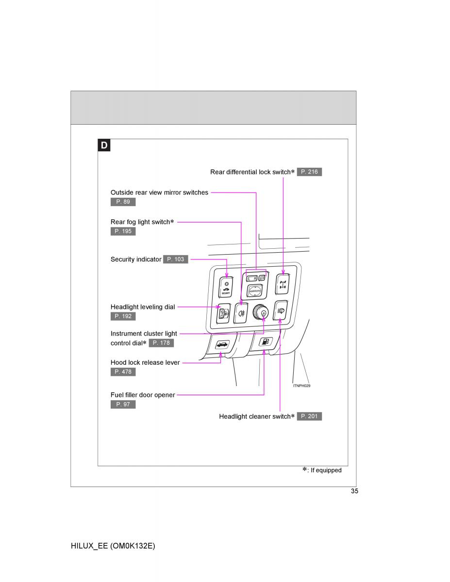 Toyota Hilux VII 7 owners manual / page 35