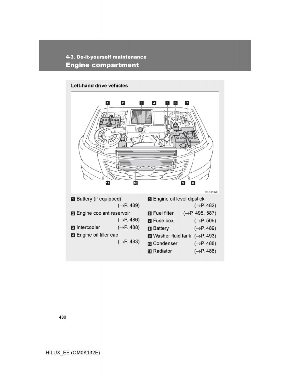 Toyota Hilux VII 7 owners manual / page 480