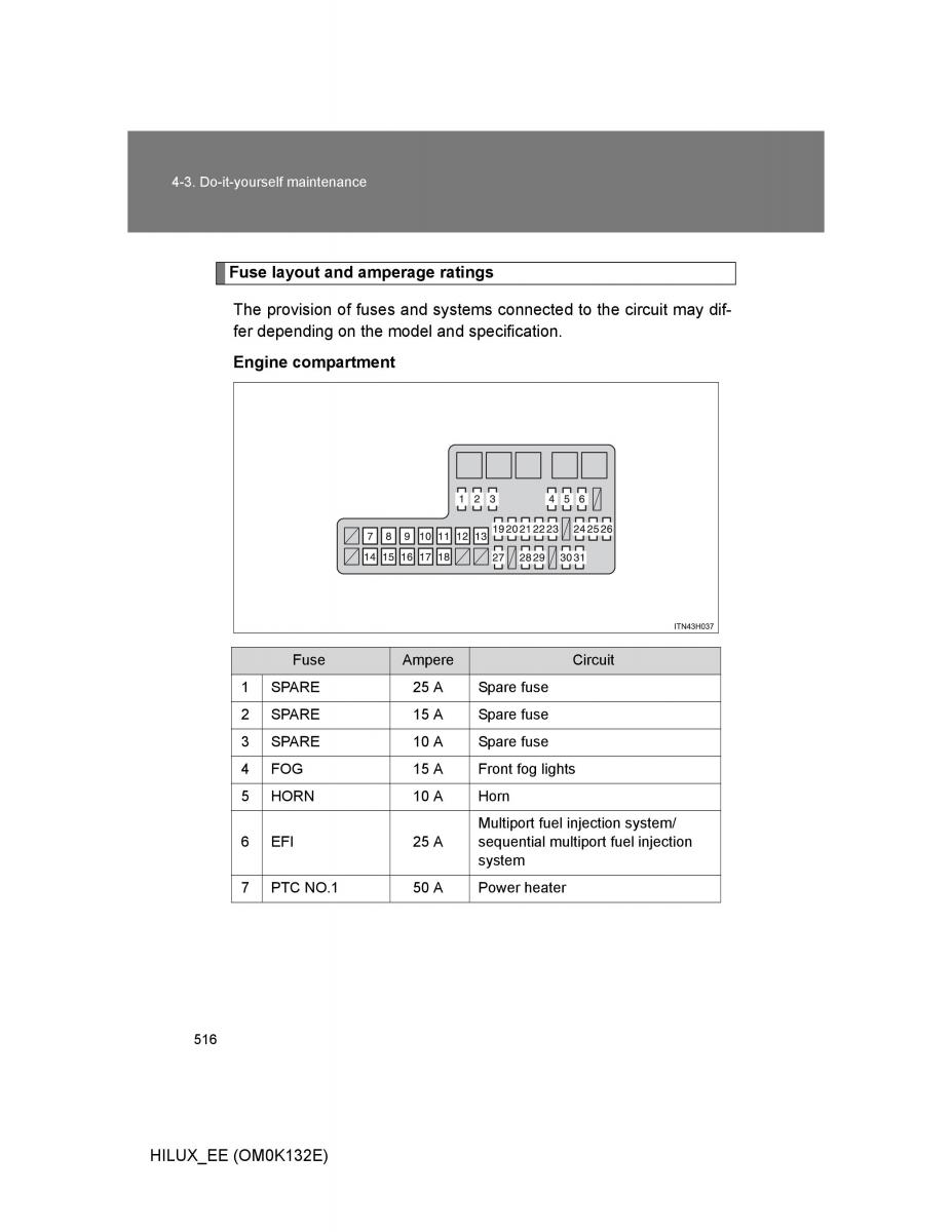 Toyota Hilux VII 7 owners manual / page 516