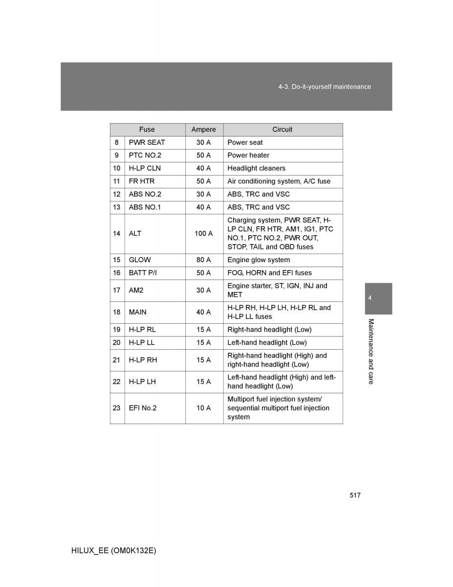 Toyota Hilux VII 7 owners manual / page 517