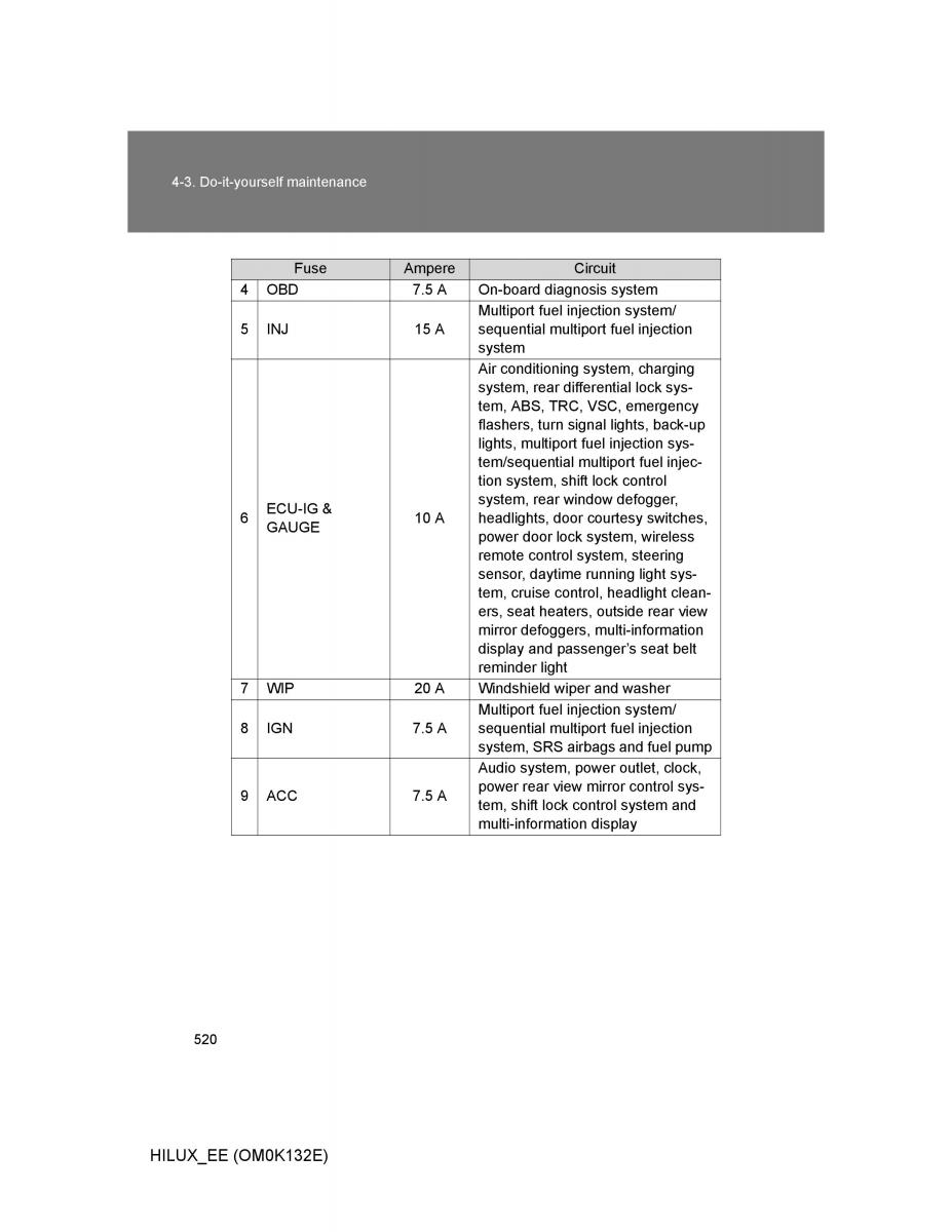 Toyota Hilux VII 7 owners manual / page 520