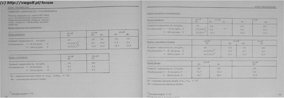 VW Golf II 2 MK2 instrukcja obslugi / page 51