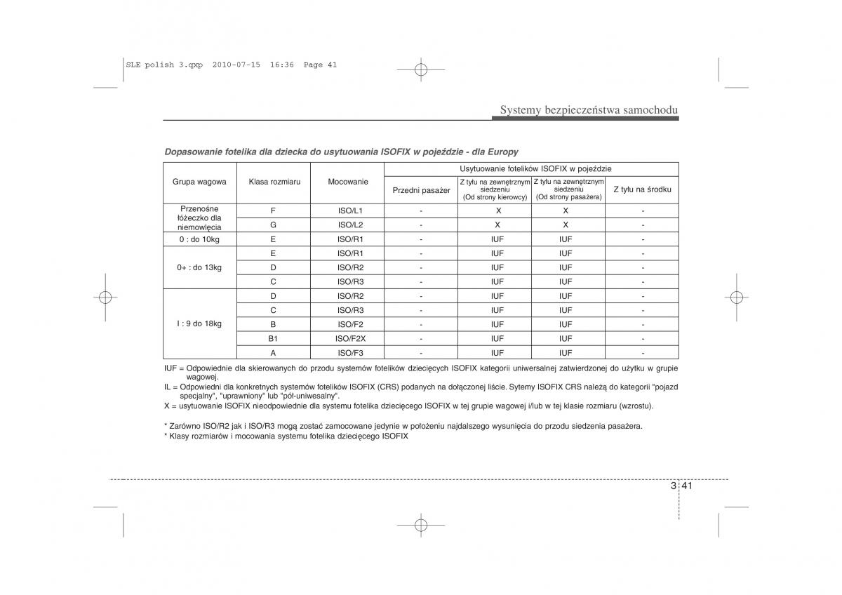 instrukcja obslugi  Kia Sportage III instrukcja / page 56