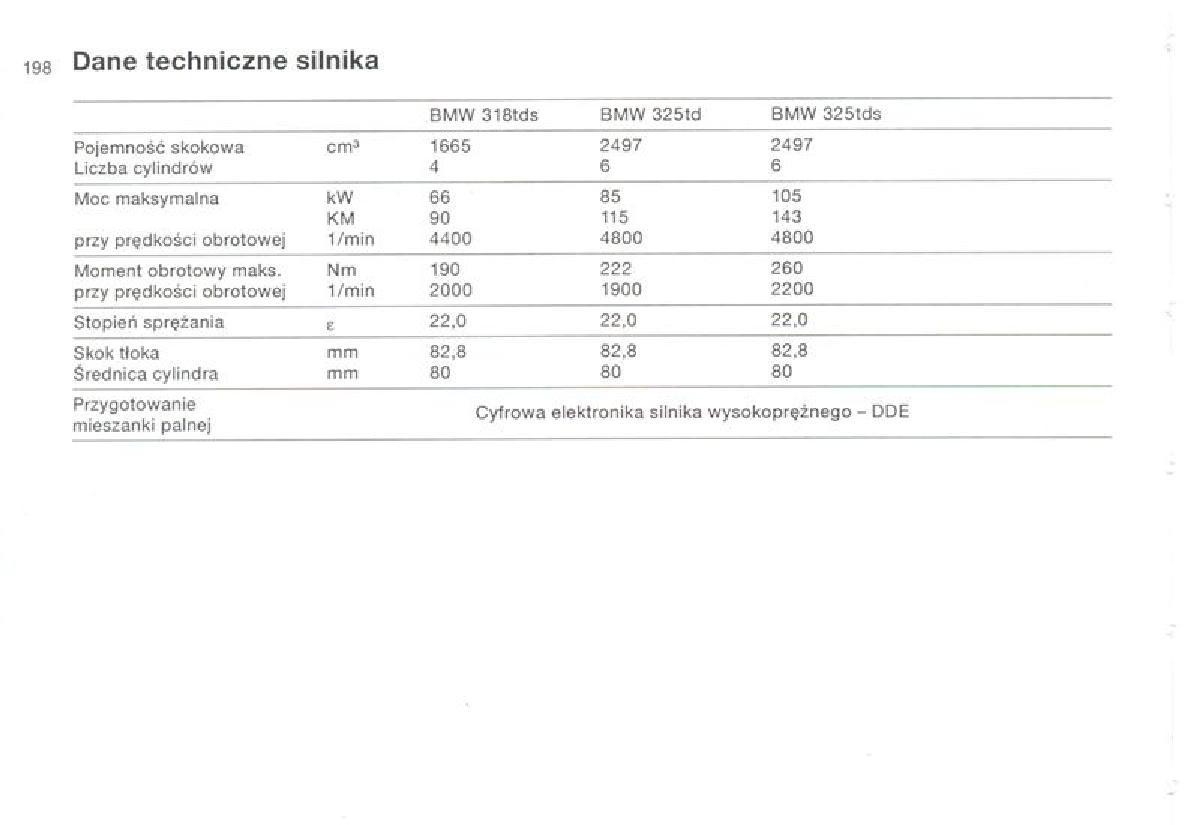 BMW 3 E36 instrukcja obslugi / page 198