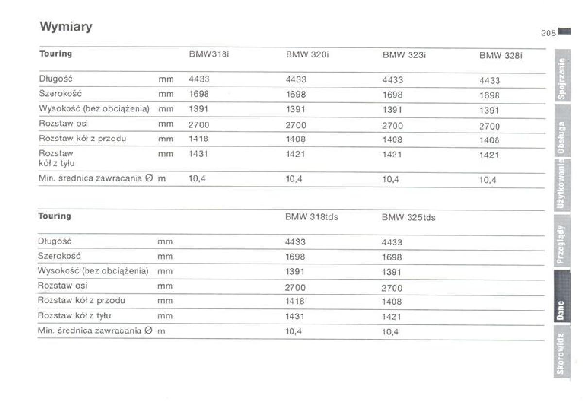 BMW 3 E36 instrukcja obslugi / page 205