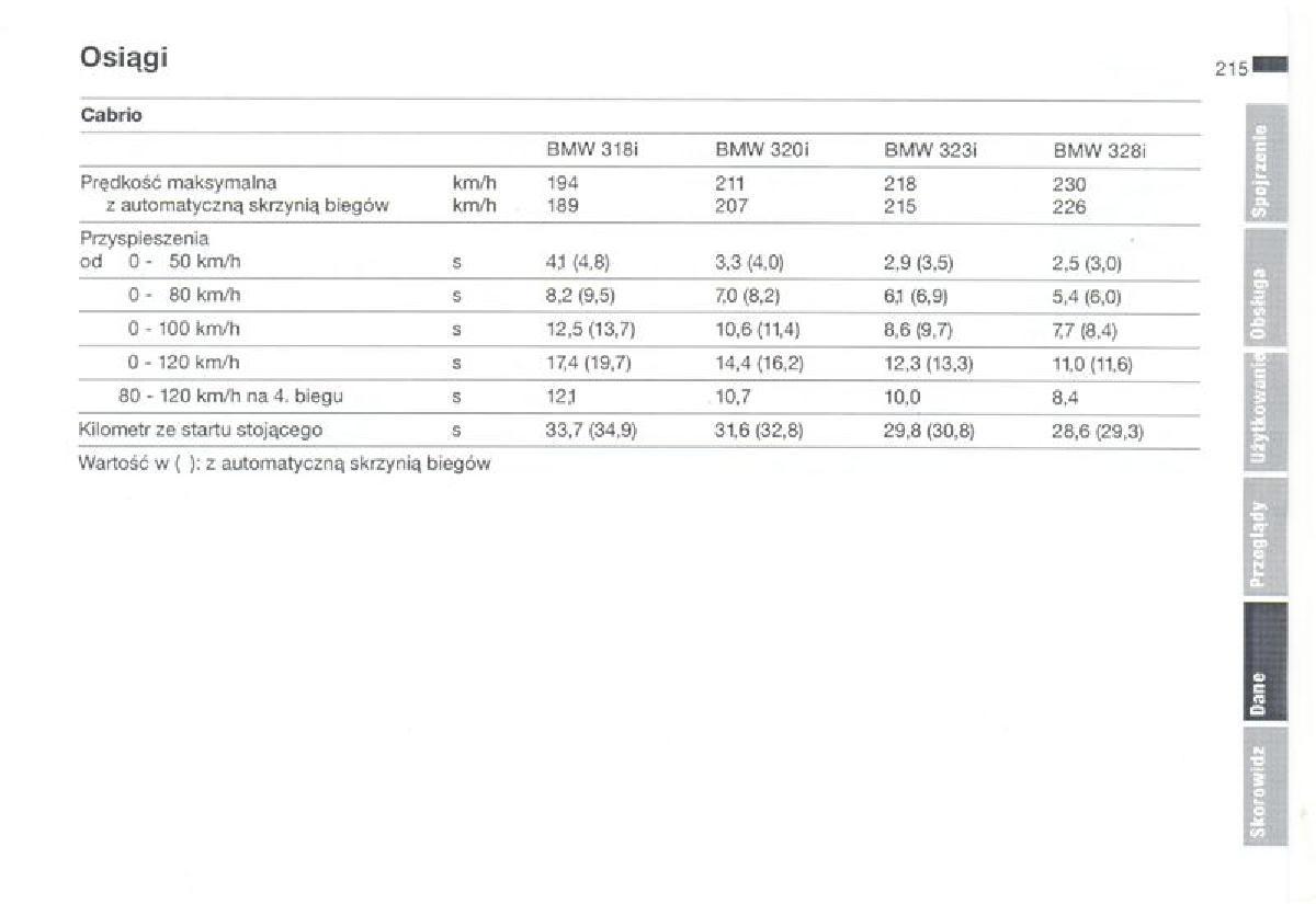 BMW 3 E36 instrukcja obslugi / page 215