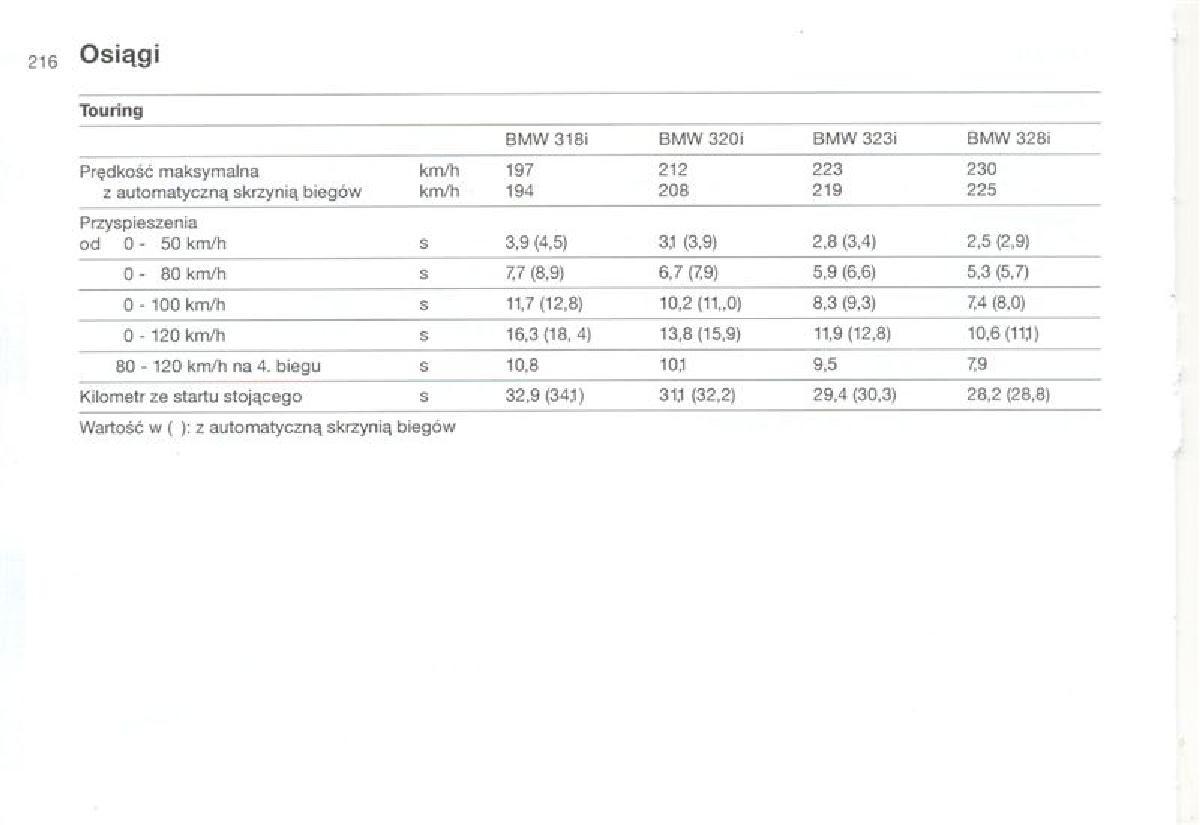 BMW 3 E36 instrukcja obslugi / page 216