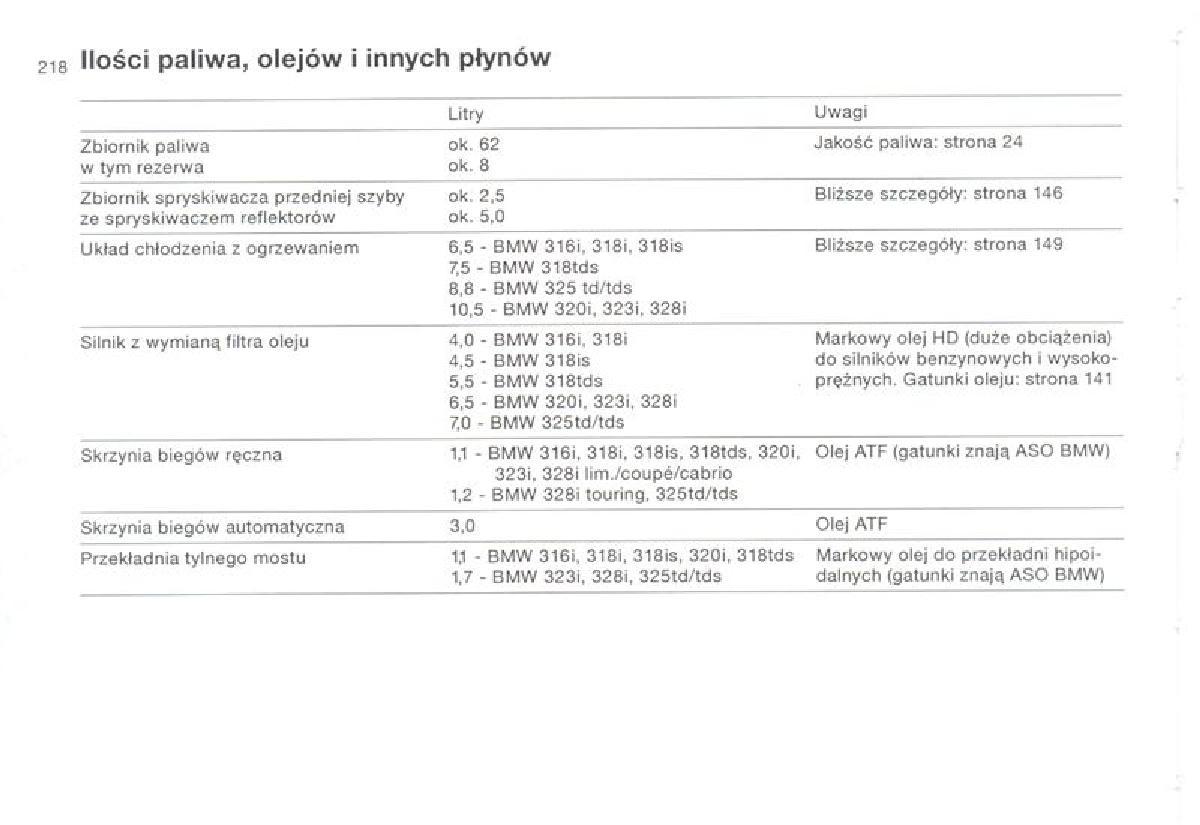 BMW 3 E36 instrukcja obslugi / page 218