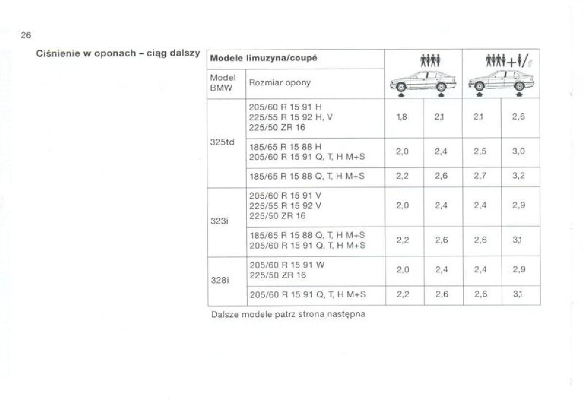 BMW 3 E36 instrukcja obslugi / page 26