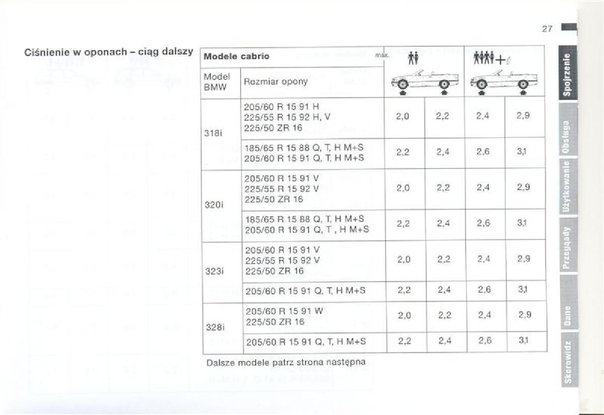 BMW 3 E36 instrukcja obslugi / page 27