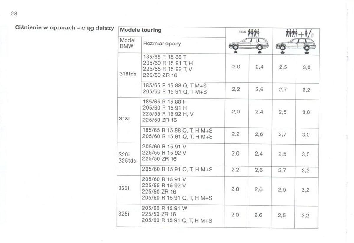 BMW 3 E36 instrukcja obslugi / page 28