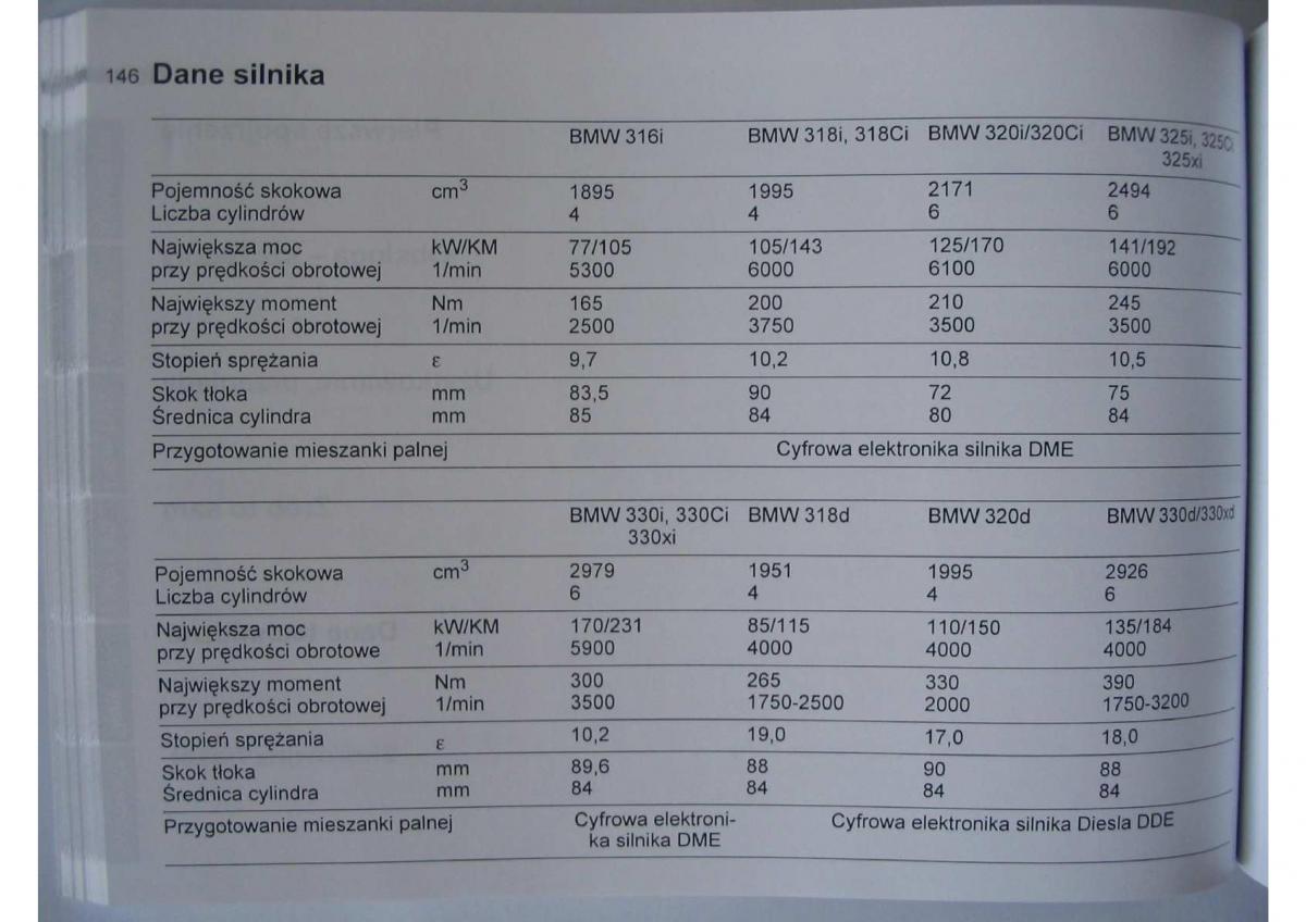 BMW E46 instrukcja obslugi / page 150