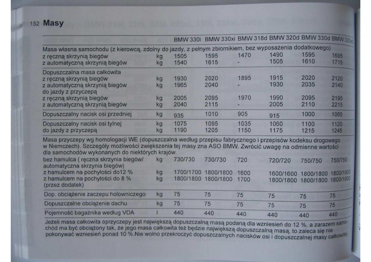 BMW E46 instrukcja obslugi / page 156