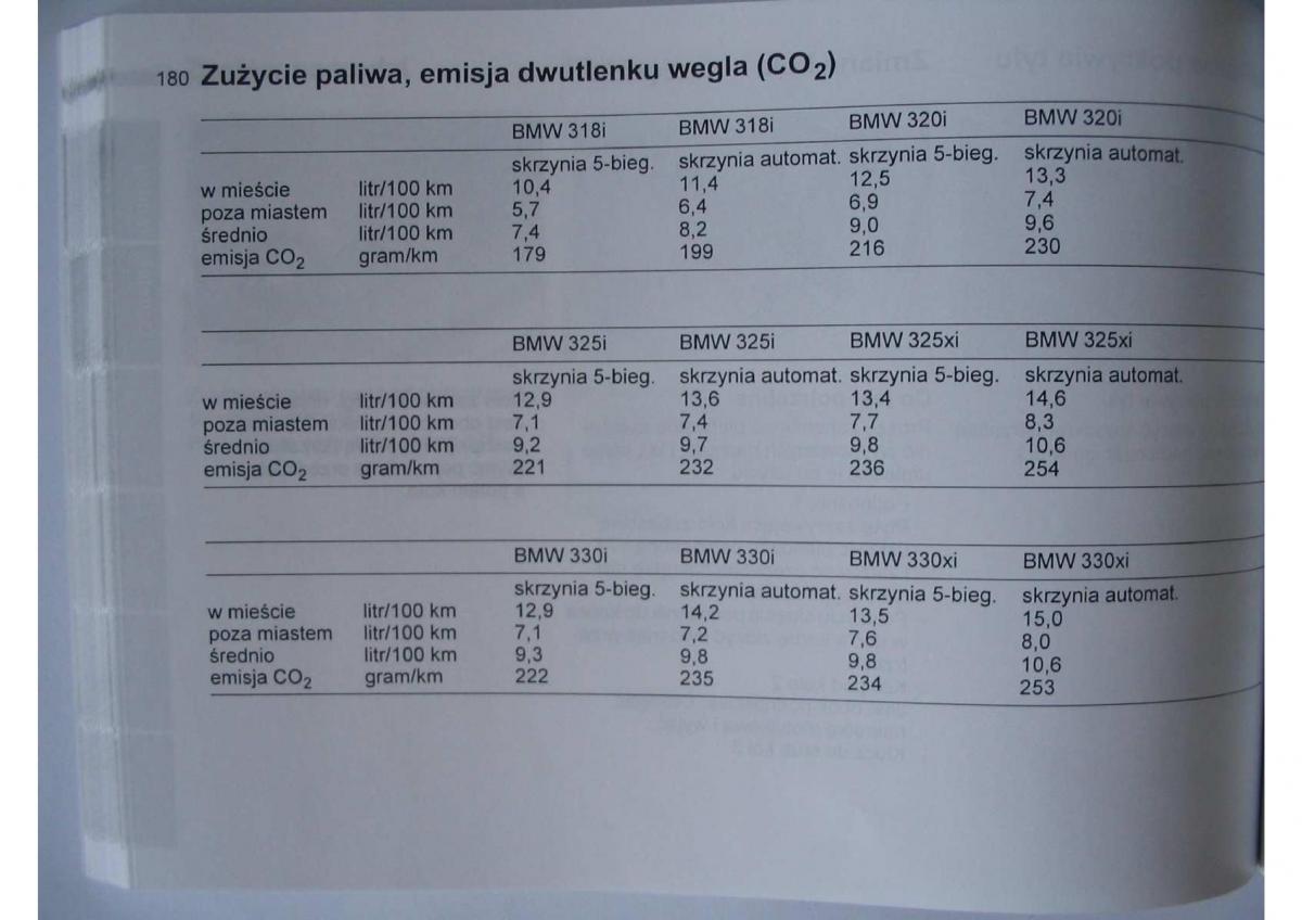 BMW E46 instrukcja obslugi / page 184