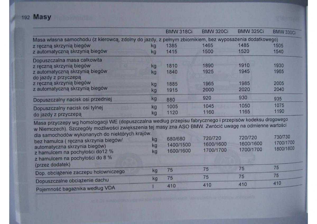 BMW E46 instrukcja obslugi / page 196