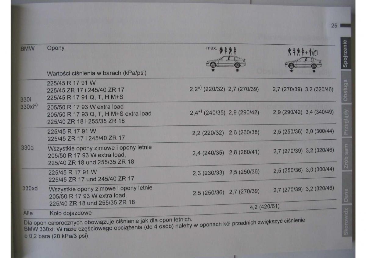 BMW E46 instrukcja obslugi / page 27