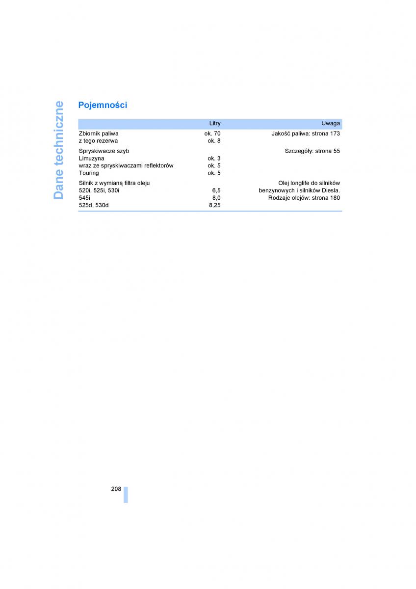 manual BMW 5 E60 BMW 5 E60 instrukcja / page 210