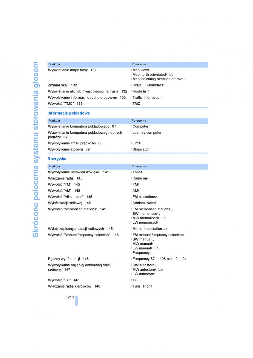 manual BMW 5 E60 BMW 5 E60 instrukcja / page 212