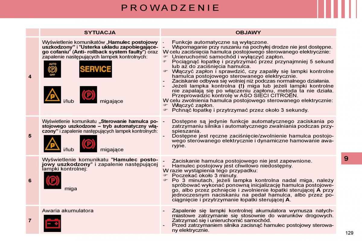 Citroen C5 II 2 instrukcja obslugi / page 127