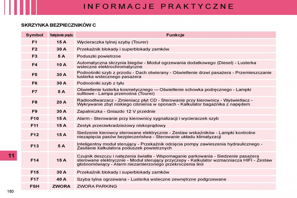 Citroen C5 II 2 instrukcja obslugi / page 177