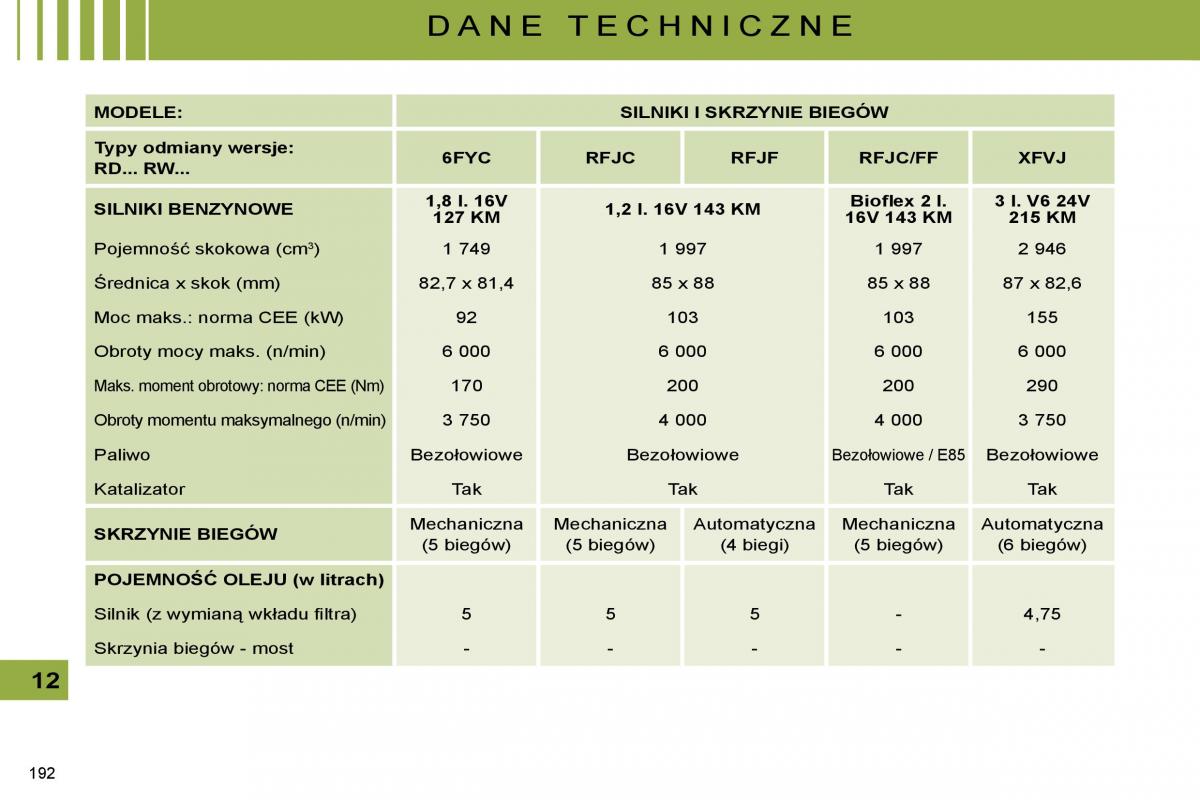 Citroen C5 II 2 instrukcja obslugi / page 189