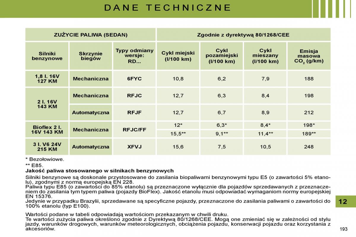 Citroen C5 II 2 instrukcja obslugi / page 190