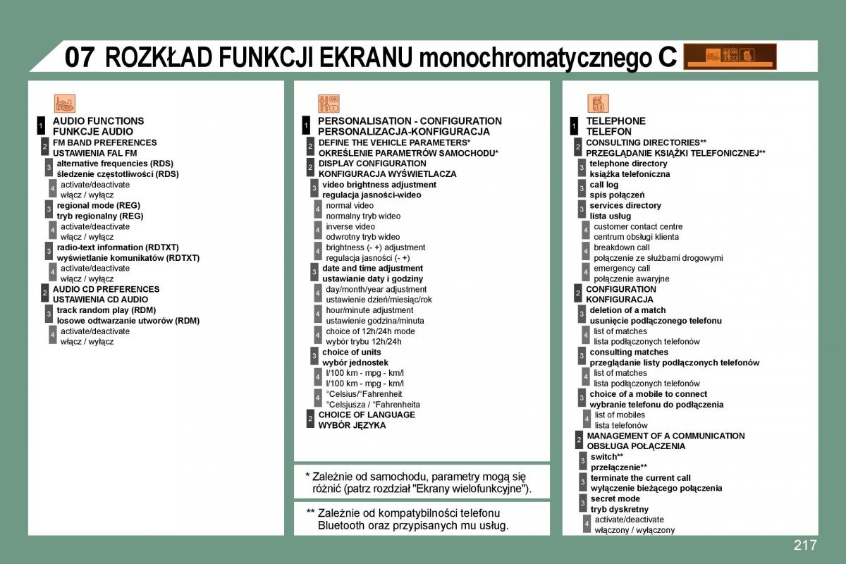 Citroen C5 II 2 instrukcja obslugi / page 214