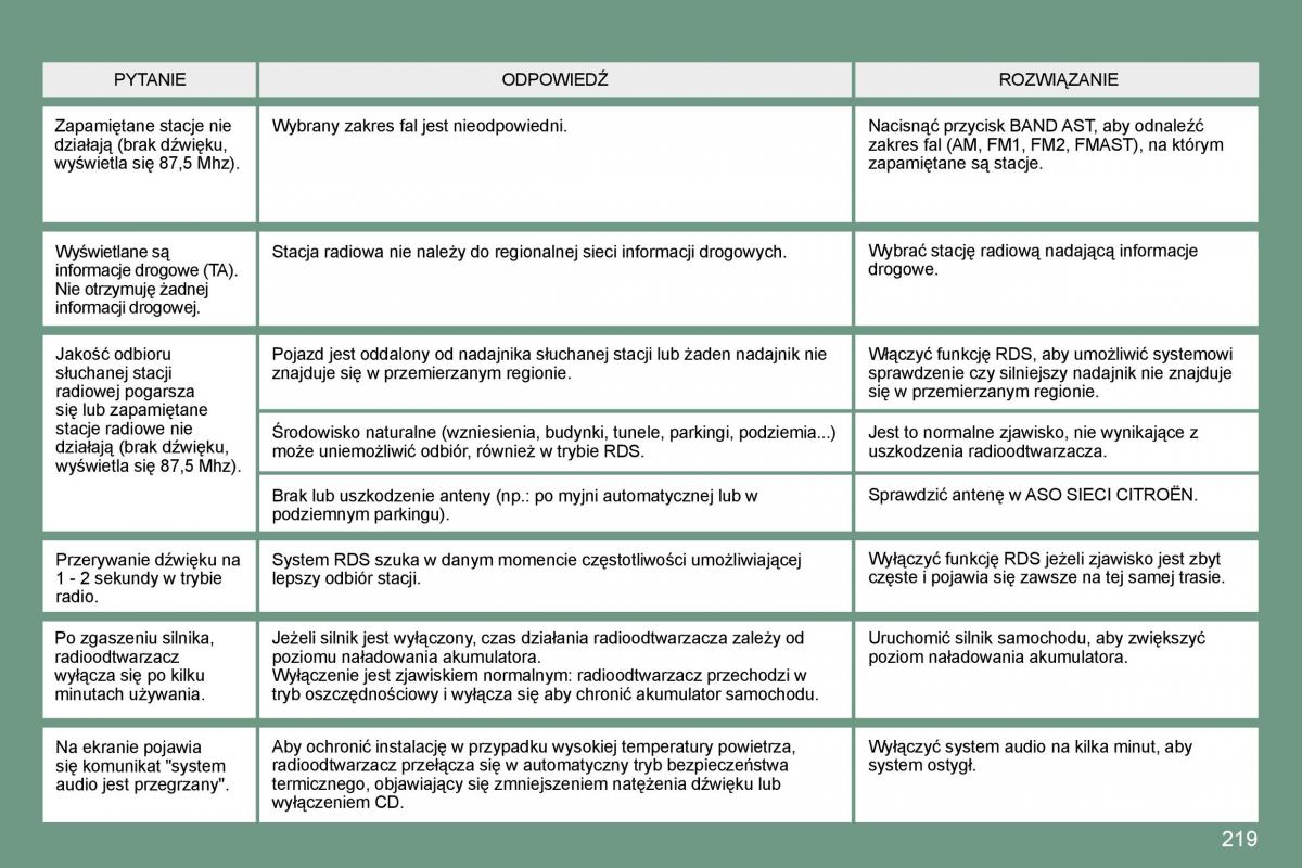 Citroen C5 II 2 instrukcja obslugi / page 216