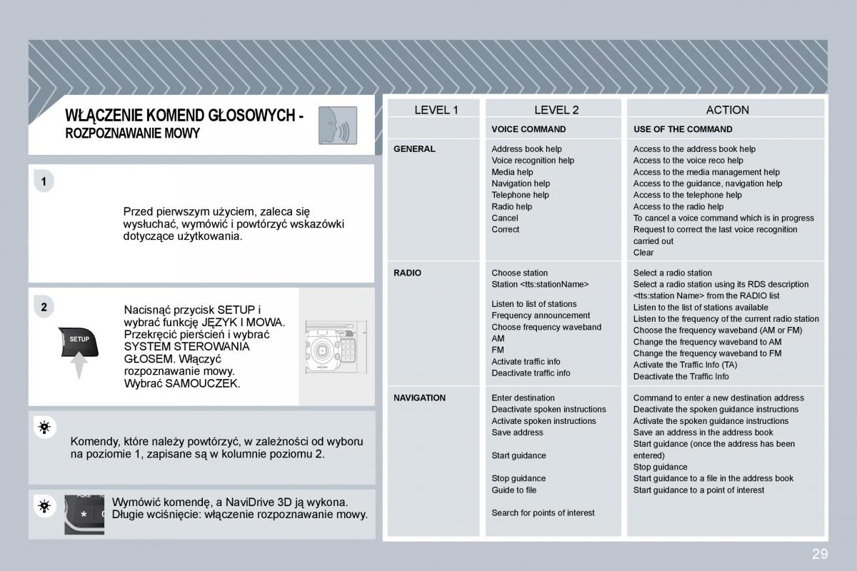 Citroen C5 II 2 instrukcja obslugi / page 245