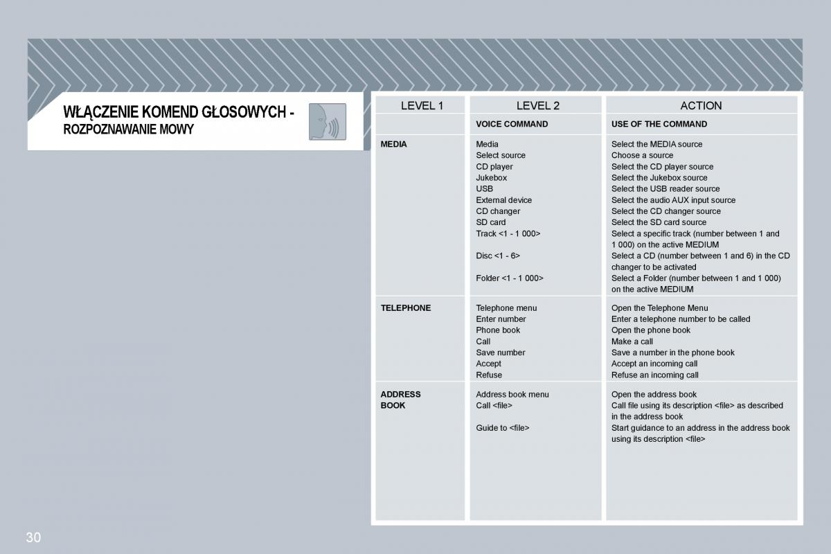 Citroen C5 II 2 instrukcja obslugi / page 246