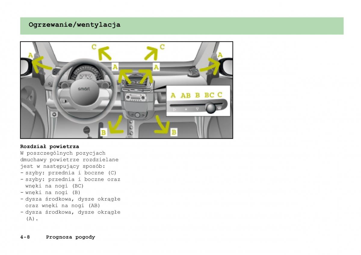 manual Smart Fortwo Smart Fortwo I 1 City instrukcja / page 85