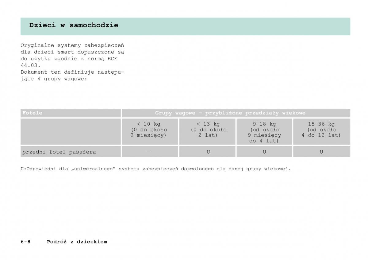 manual Smart Fortwo Smart Fortwo I 1 City instrukcja / page 127