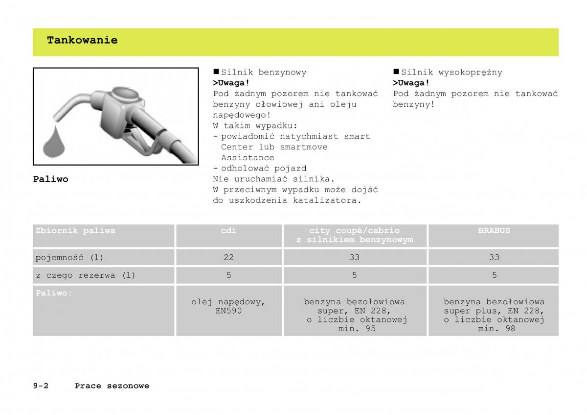 Smart Fortwo I 1 City instrukcja obslugi / page 197