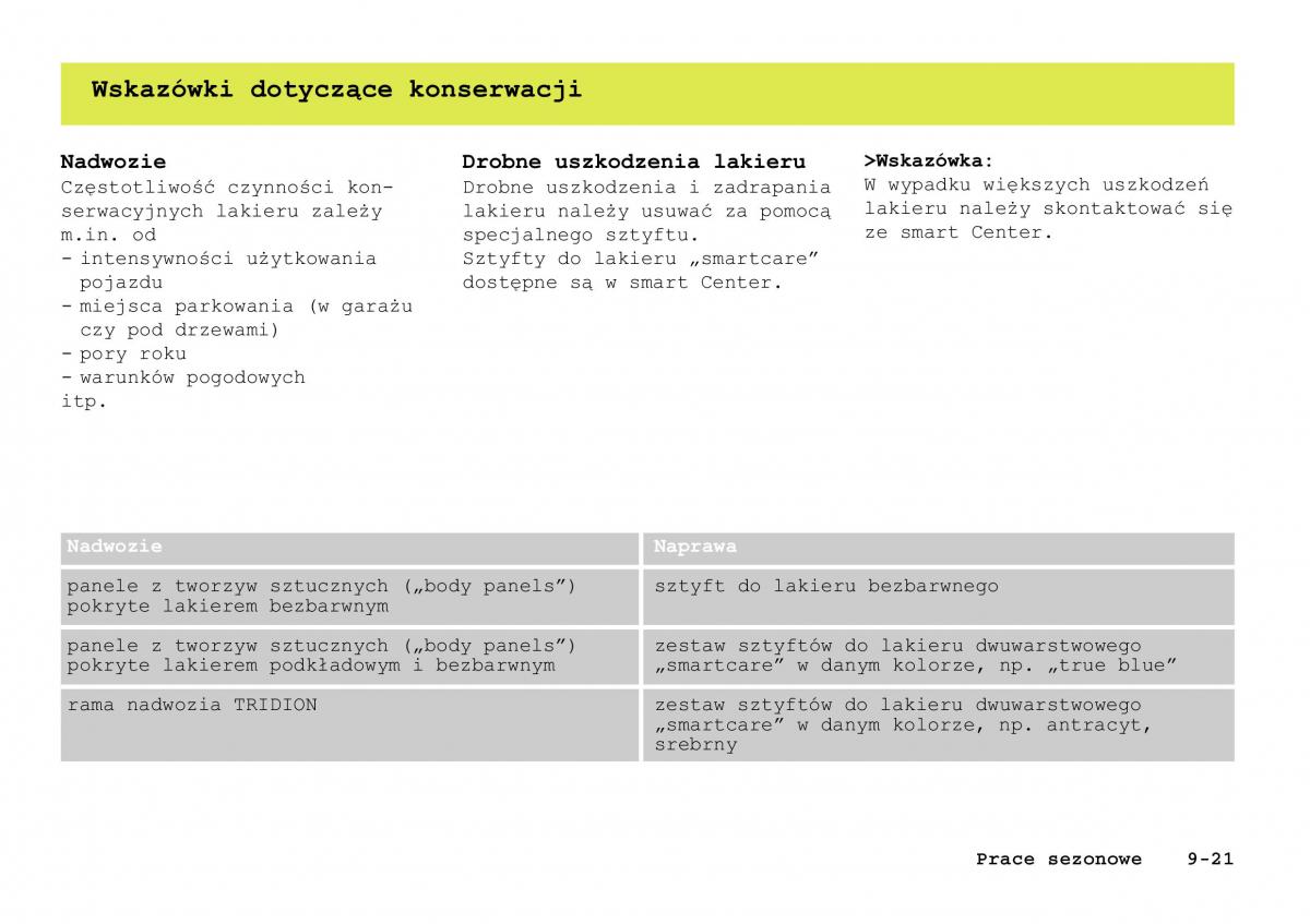 manual Smart Fortwo Smart Fortwo I 1 City instrukcja / page 216