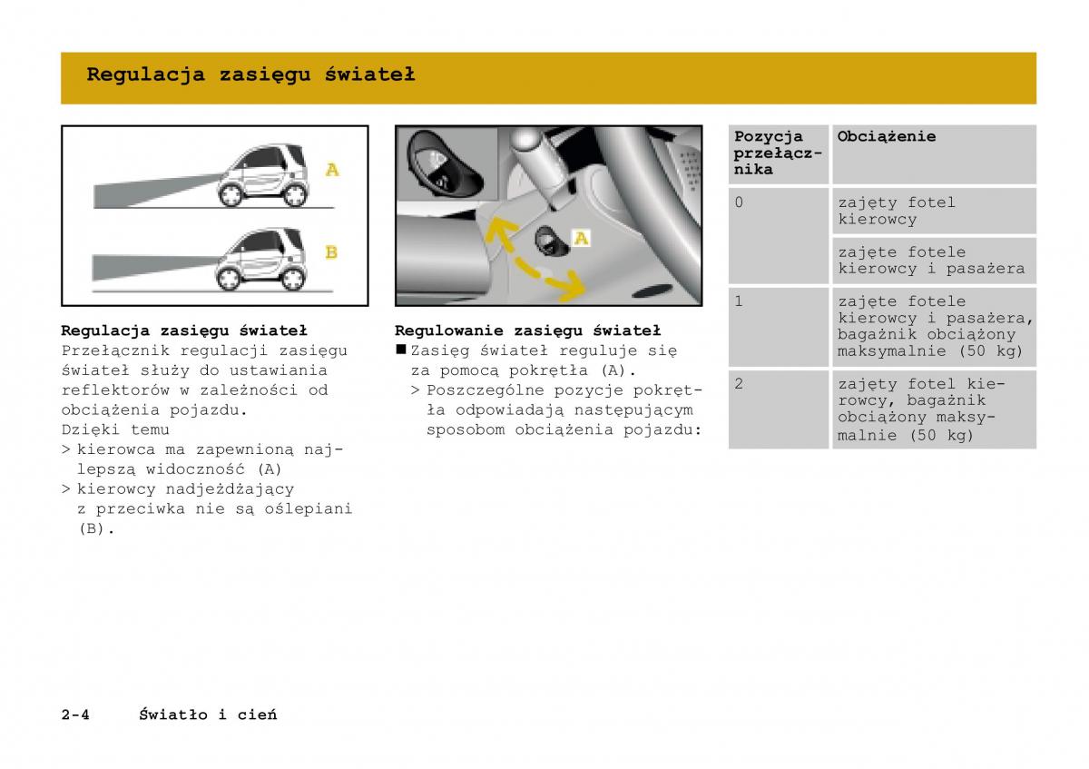 manual Smart Fortwo Smart Fortwo I 1 City instrukcja / page 51