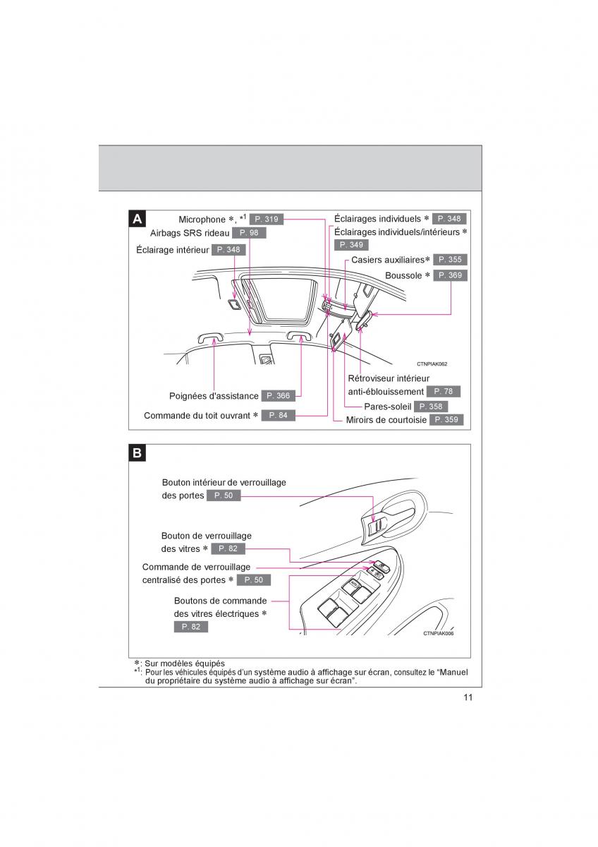 Toyota Corolla XI 11 E160 manuel du proprietaire / page 13