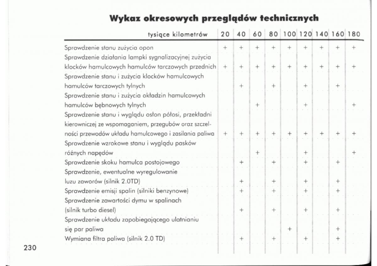 Alfa Romeo 145 146 instrukcja obslugi / page 227