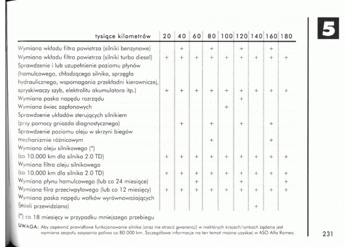 manual  Alfa Romeo 145 146 instrukcja / page 228