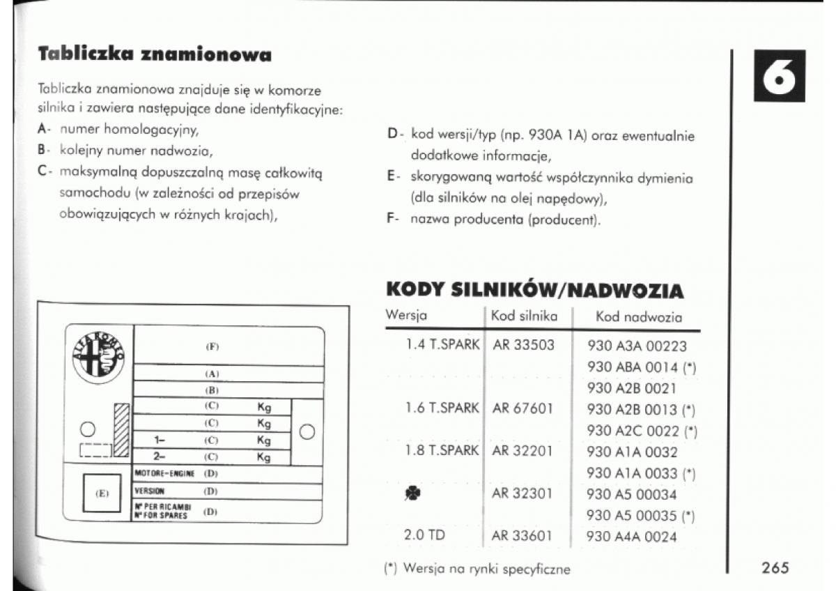 manual  Alfa Romeo 145 146 instrukcja / page 261
